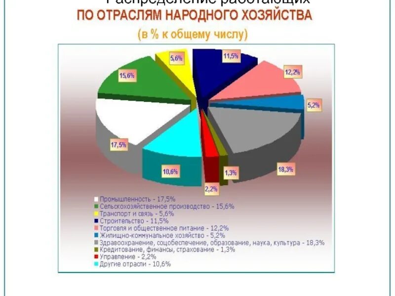 Научные отрасли экономики. Отрасли народного хозяйства. По отраслям народного хозяйства:. Отрасли национального хозяйства. Виды отраслей народного хозяйства.