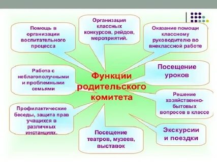 Обязанности родительского комитета в школе