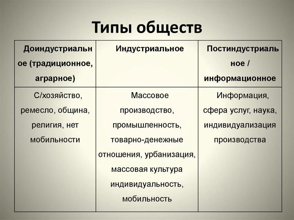 Преобладание общины