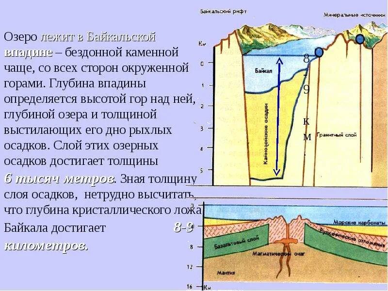 Глубина гор. Макет глубина впадины сравнить. Высота гор и глубина воды. Байкальская впадина.