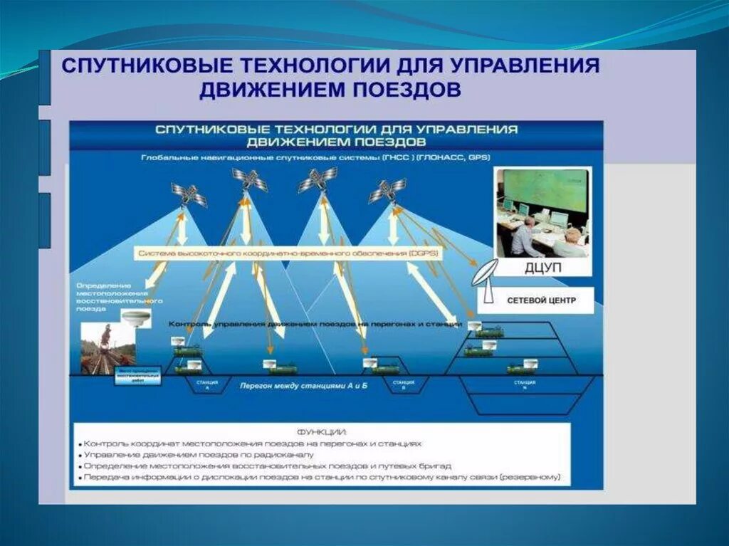 Кто руководит движением поездов. Система движения поездов. Управление движением поездов. Система управления поездом. Способы управления движением поездов.