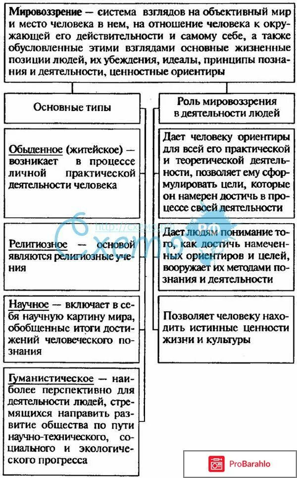 обыденное мировоззрение примеры. классификация мировоззрения таблица. черты мировоззрения. виды мировоззрения таблица. типы мировоззрения таблица.