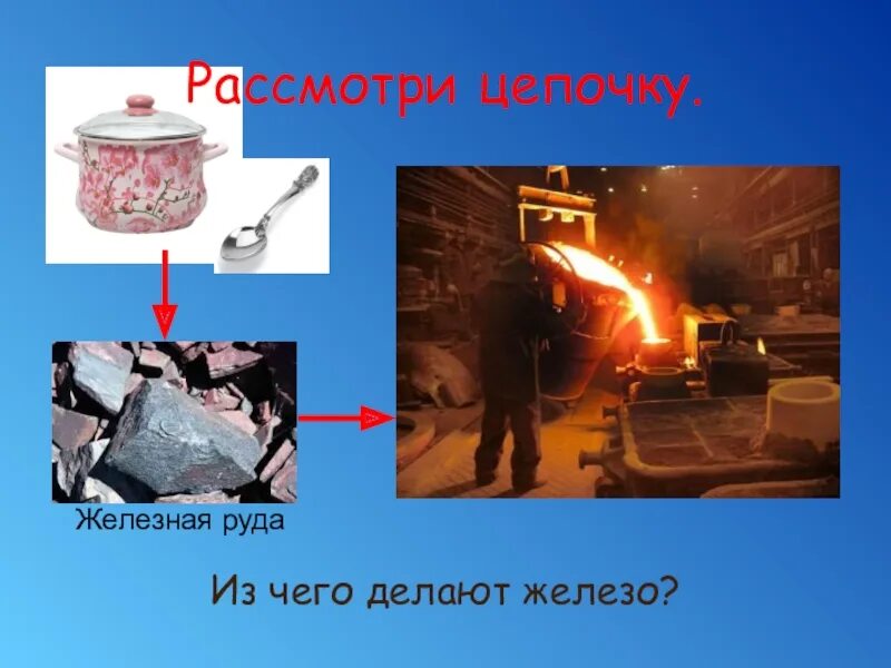Из чего что сделано 2 класс окружающий. Предметы из железной руды. железная руда предметы. производственная цепочка железная руда. из чего делают железо.