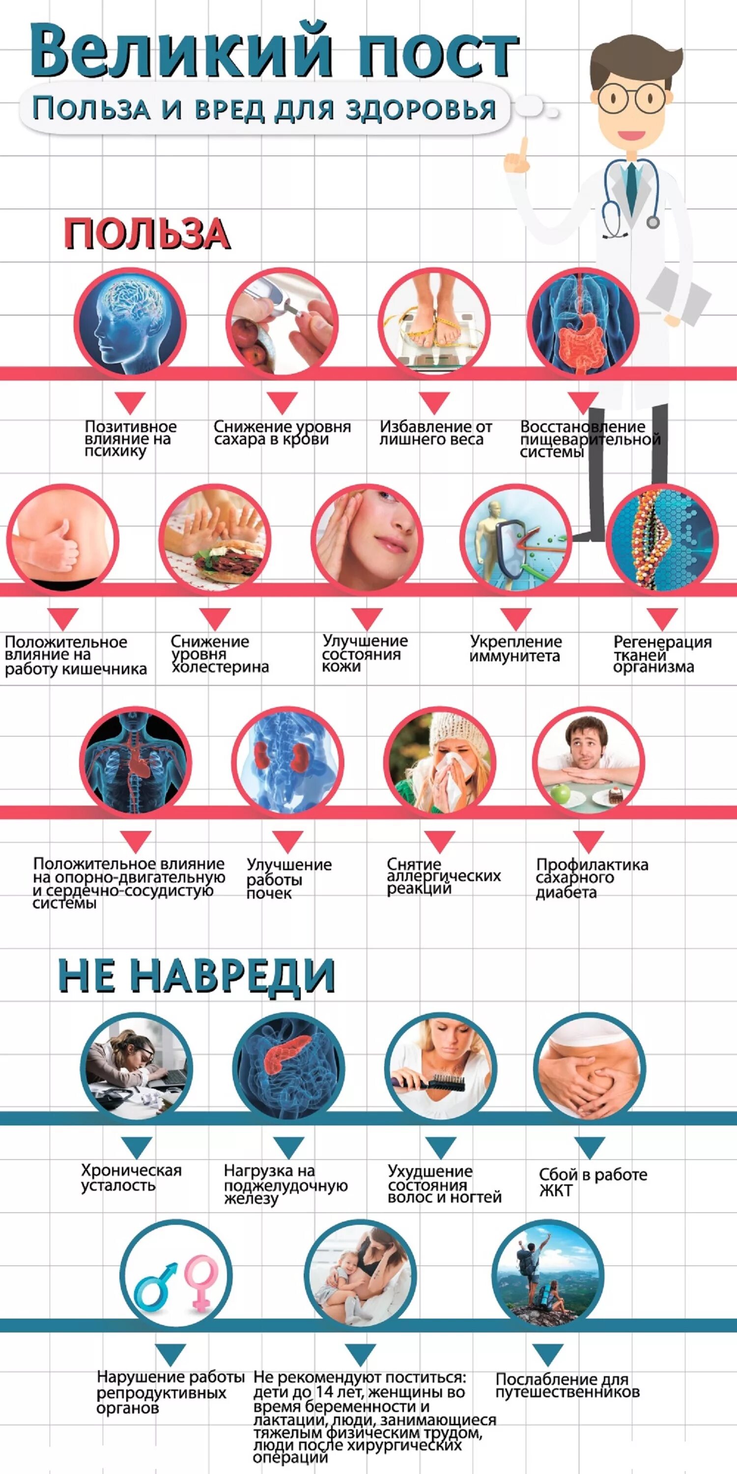 Полезные посты про здоровье. Польза от поста для организма. Пост и люди польза. О пользе Великого поста. Что происходит с организмом во время поста