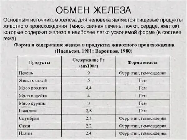 Сколько ферритина должно быть в норме. Ферритин таблица норма у женщин. уровень ферритина в крови норма. уровень ферритина в крови у детей норма таблица. ферритин норма нг/мл у женщин.
