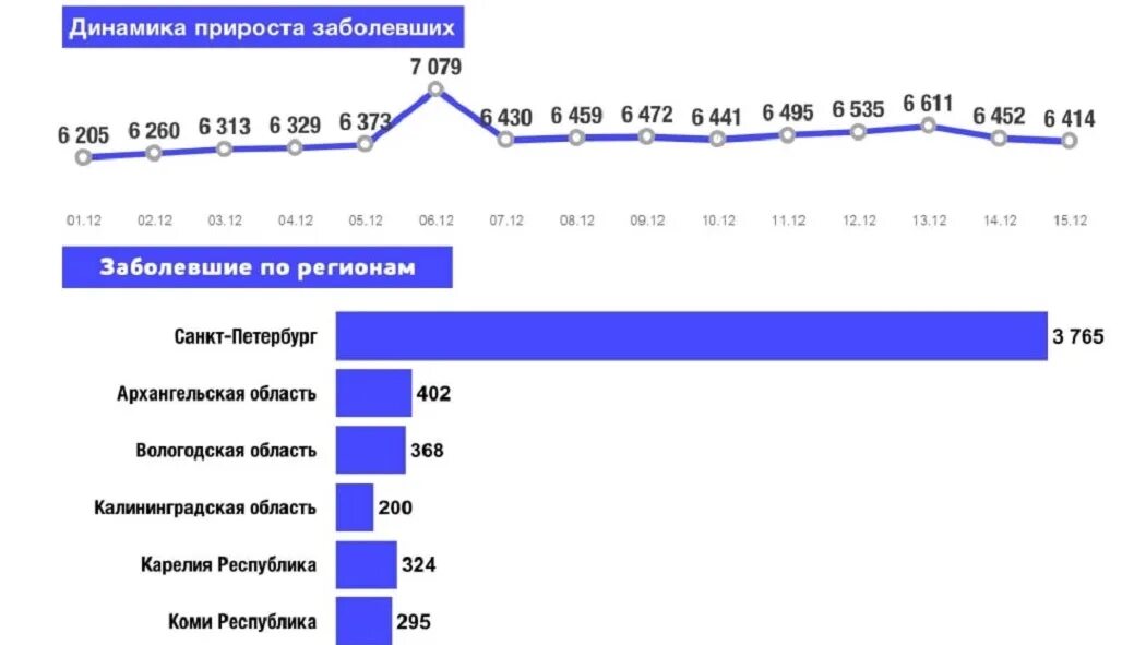 Коронавирус статистика Вологодская область. Количество заболевших коронавирусом в Свердловской области за сутки. Возрастная статистика больных инсультом. Статистика заболевших миопатии. Какие города заболевшие