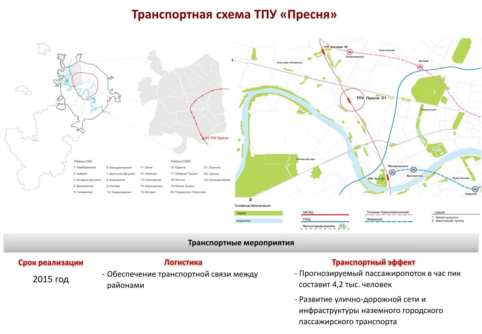 Схема транспортного обеспечения. Схема транспортного обеспечения. Схема транспортного обеспечения. Схема транспортного обеспечения. Транспортно пешеходная схема.