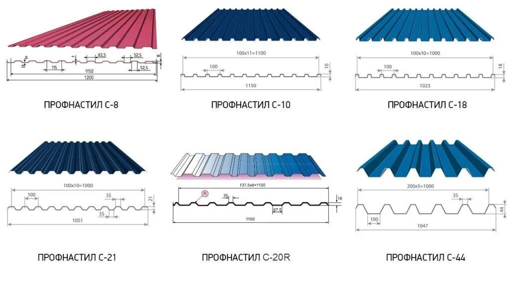 Размеры кровельного листа для крыши