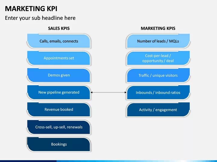 Маркетинговые KPI. KPI В маркетинге. KPI по маркетингу. КПЭ маркетолога. Kpi маркетолога