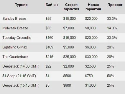 Сумма гарантированного