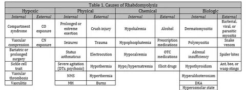 Myositis латынь