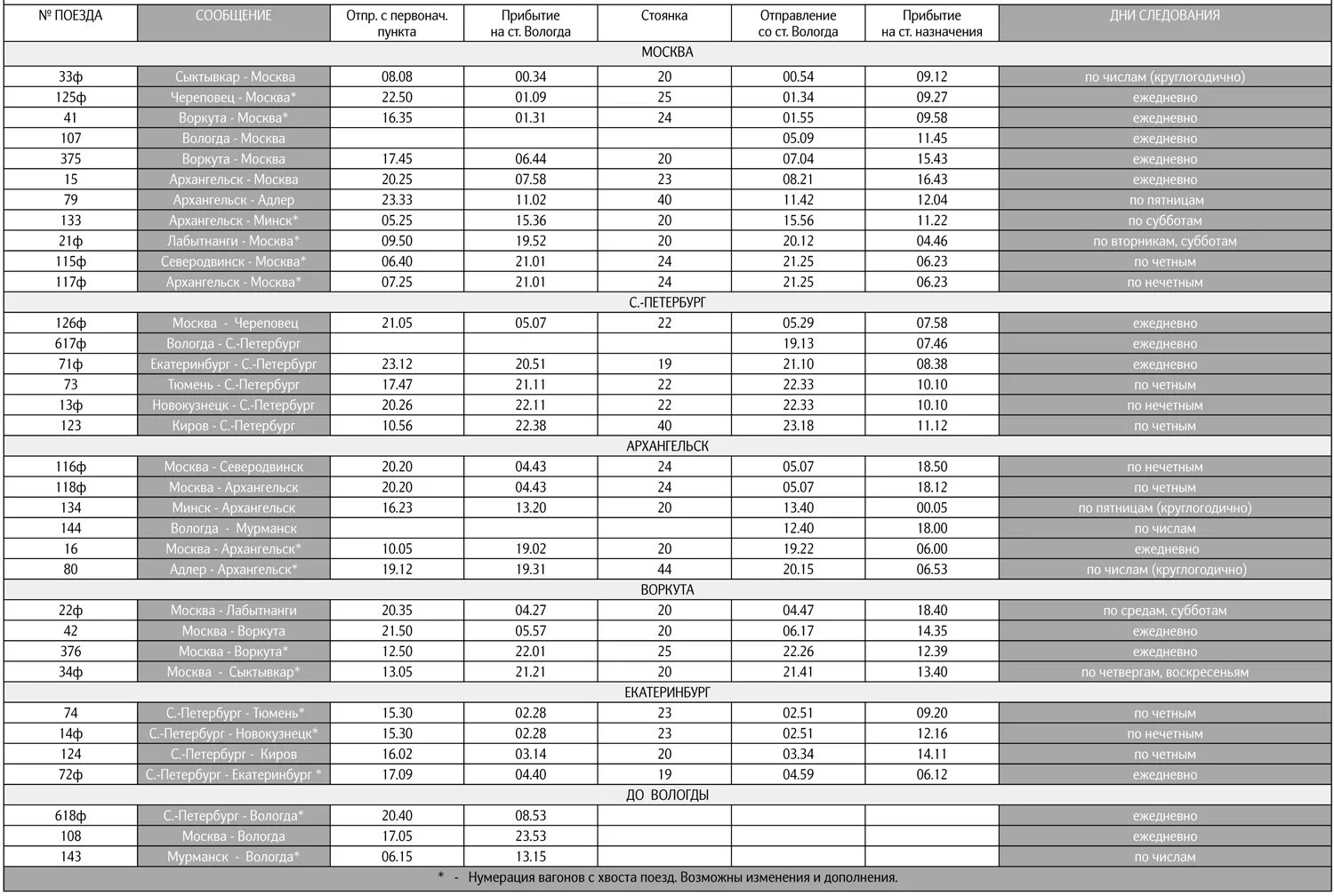 Поезд Мурманск Вологда расписание по станциям. График поездов. Расписание поездов Вологда Мурманск. Расписание поездов Вологда Москва. Расписание поезда новороссийск архангельск на 2024 год
