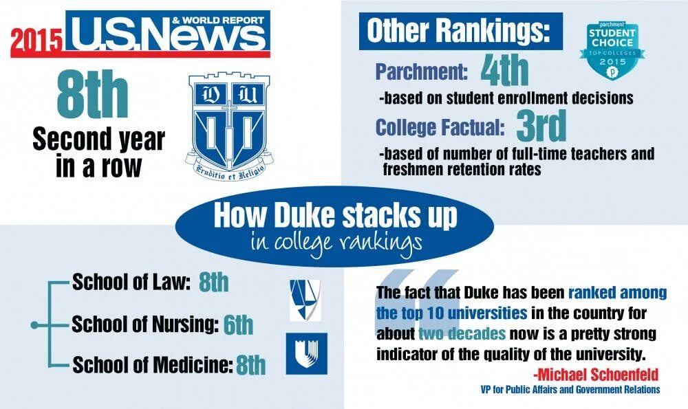 Us News. U.S. News and World Report на русском. Duke University ranking. «World News World Report». Public affairs