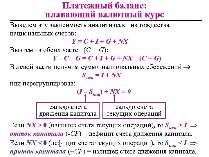 Платежный валютный баланс. Платежный баланс формула. Взаимосвязь счетов платежного баланса. Величина баланса движения капитала. Сальдо платежного баланса формула.