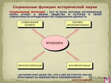 История является социальной наукой