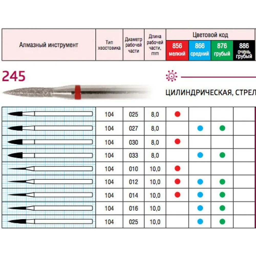 Зернистость алмазных. Зернистость алмазных надфилей таблица. маркировка зернистости алмазных надфилей. зернистость надфилей алмазных. маркировка алмазных фрез.