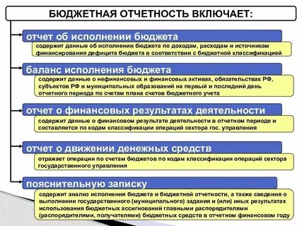 Правовые основы учета отчетности