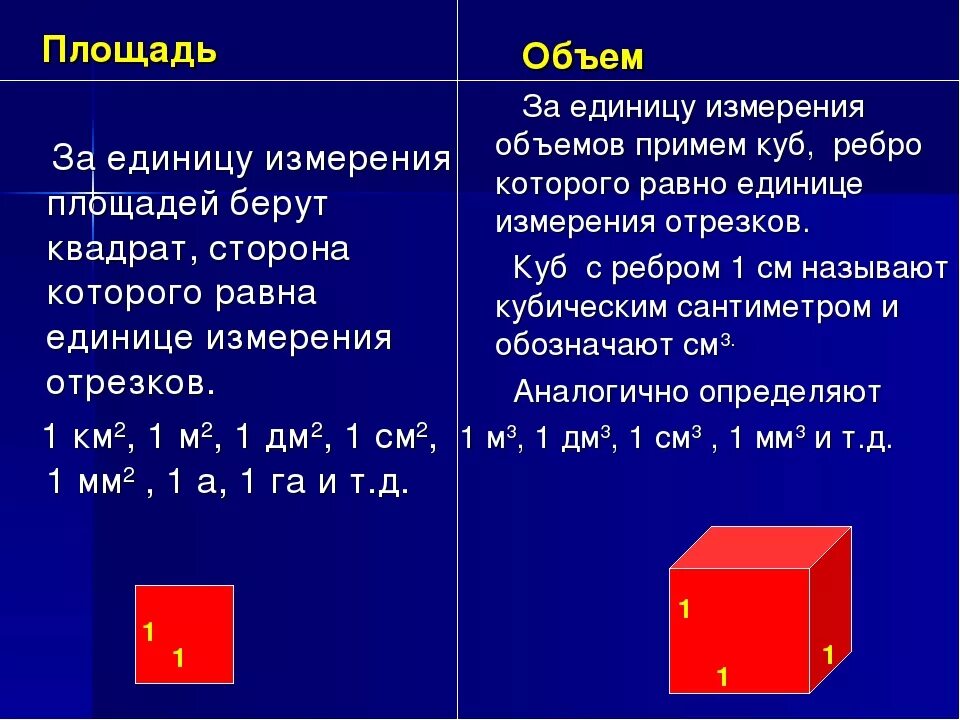 Объем куба с ребром 1 дм. Единицы измерения объема. Единицы измерения объема тела. Измерение площади Куба. Кубические единицы измерения.