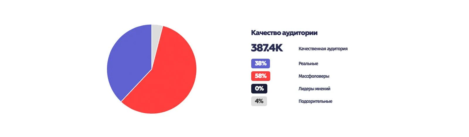 Статистика блоггеров в России ютуб 2023 год. Статистика блогеров