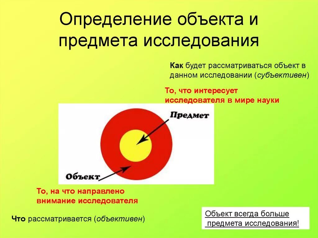 Как определить предмет проекта. Как определить предмет исследования в исследовательской работе. Соотношение объекта и предмета научного исследования. Определение объекта и предмета исследования пример. Как определить объект научного исследования.