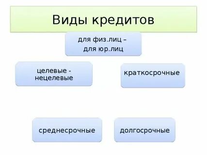 Новый вид банковского