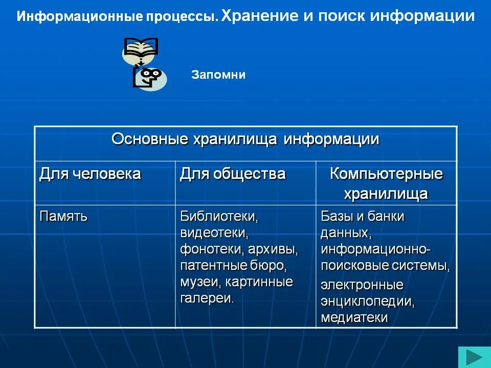 Хранение и поиск данных