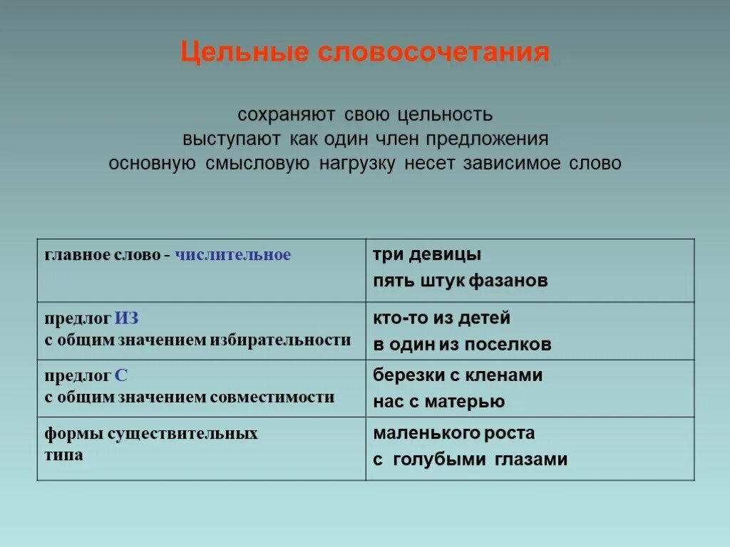 Словосочетания со словом тема. Цельные словосочетания. Цельные словосочетания примеры. Виды цельных словосочетаний. Цельные словосочетания таблица.