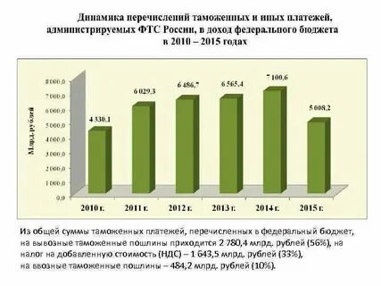 Какие платежи бюджетные