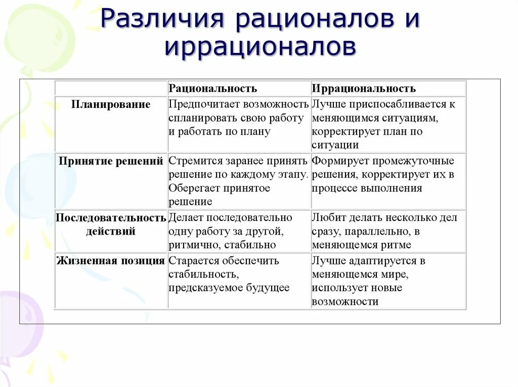 Рационал и иррационал. Рациональность и иррациональность. Рациональные и иррациональные. Рациональность иррациональность соционика. Рациональный и иррациональный человек.