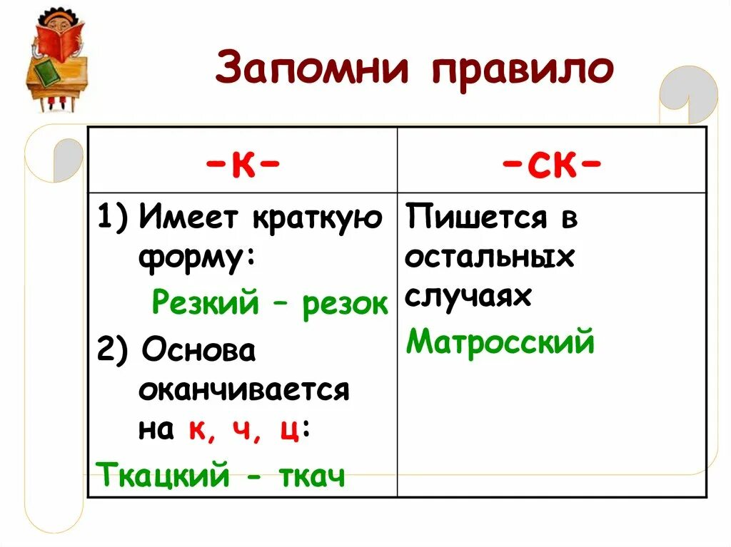 Карточки суффиксы прилагательных 5 класс