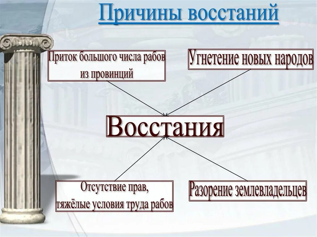 Параграф 51 рабство в древнем риме. Восстание Спартака причины Восстания. Причины Восстания Спартака. Причины Восстания Спарты. Причины Восстания Спартака в древнем Риме.