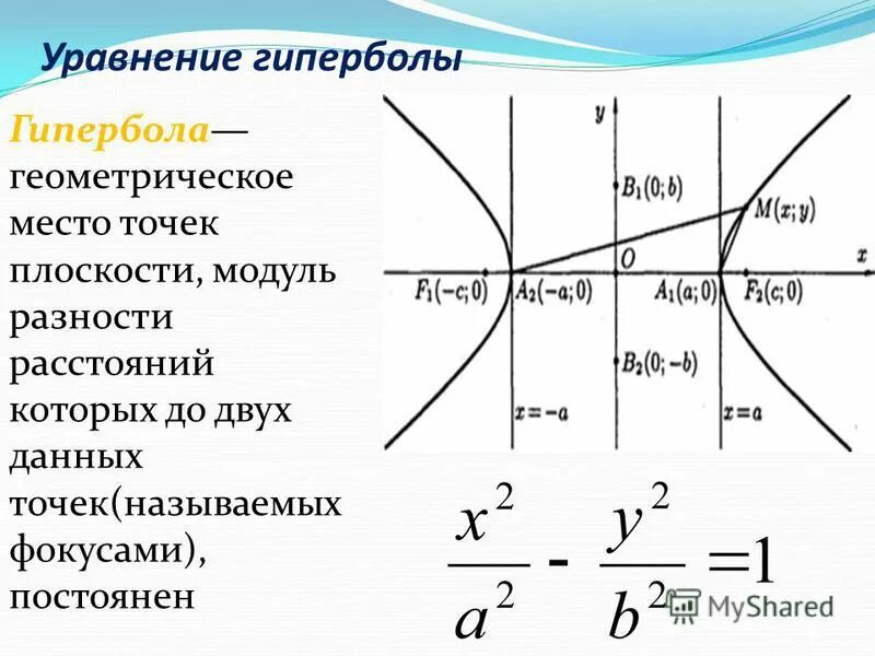 гипербола геометрическое место точек. точки фокуса кривых 2 порядка. гипербола геометрическое место точек.