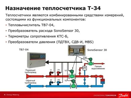 Учет отопления