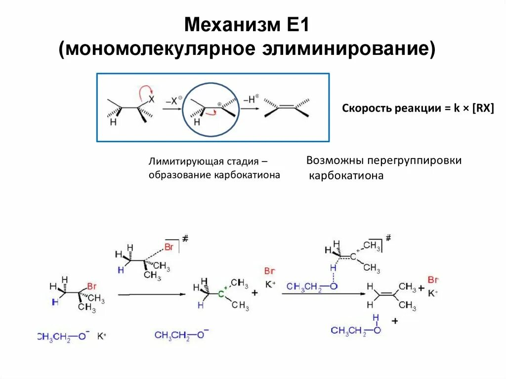 Механизм реакции элиминирования галогеналканов. Реакции элиминирования e1 и e2. Механизм реакции элиминирования е1 и е2. Механизм реакции e1 и e2. Механизм реакции пример