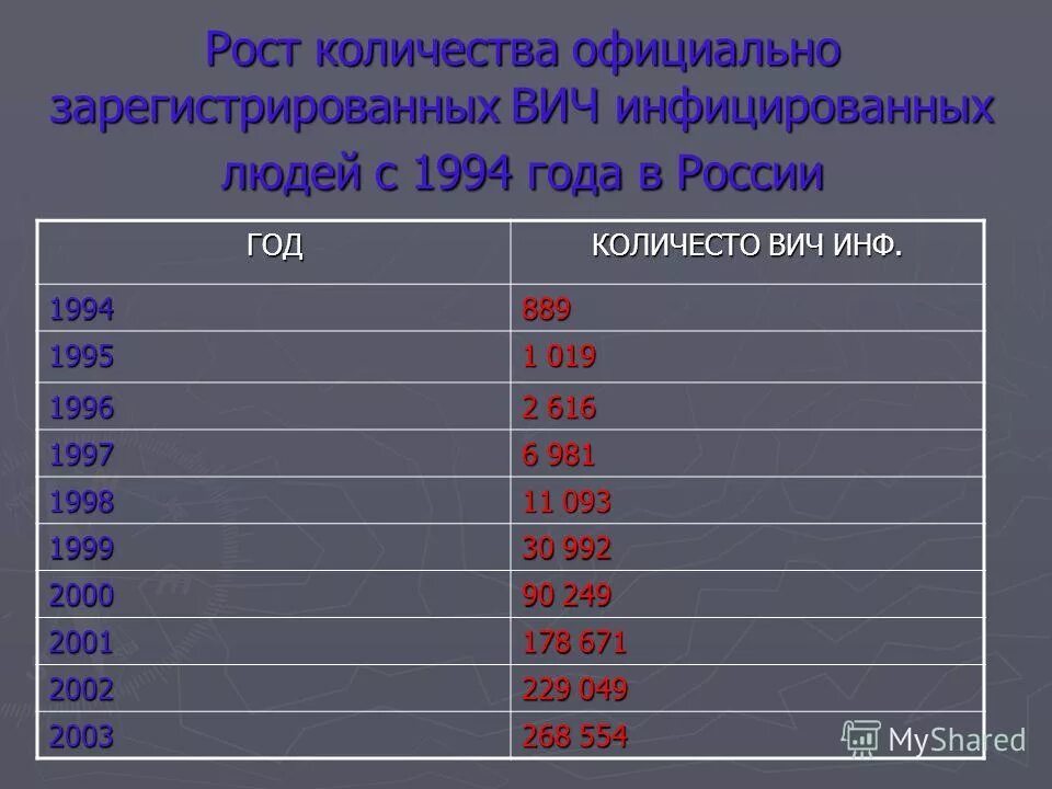 Сколько людям 1994