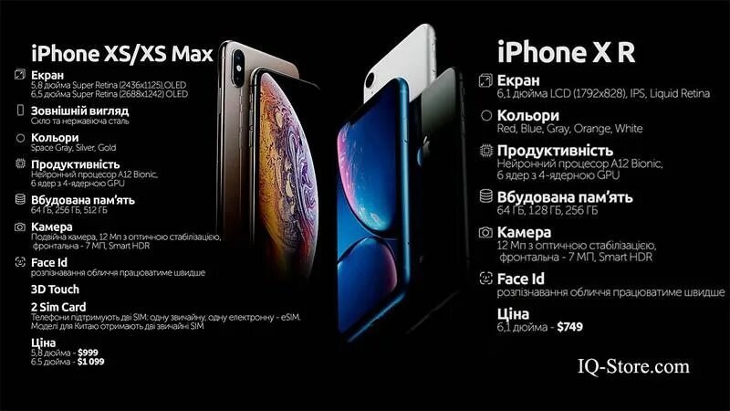 Iphone xr функции. Айфон xs max 128 гб характеристики. айфон 10 xs мах характеристики. характеристики iphone x и xs max. айфон xs max 512 описание.