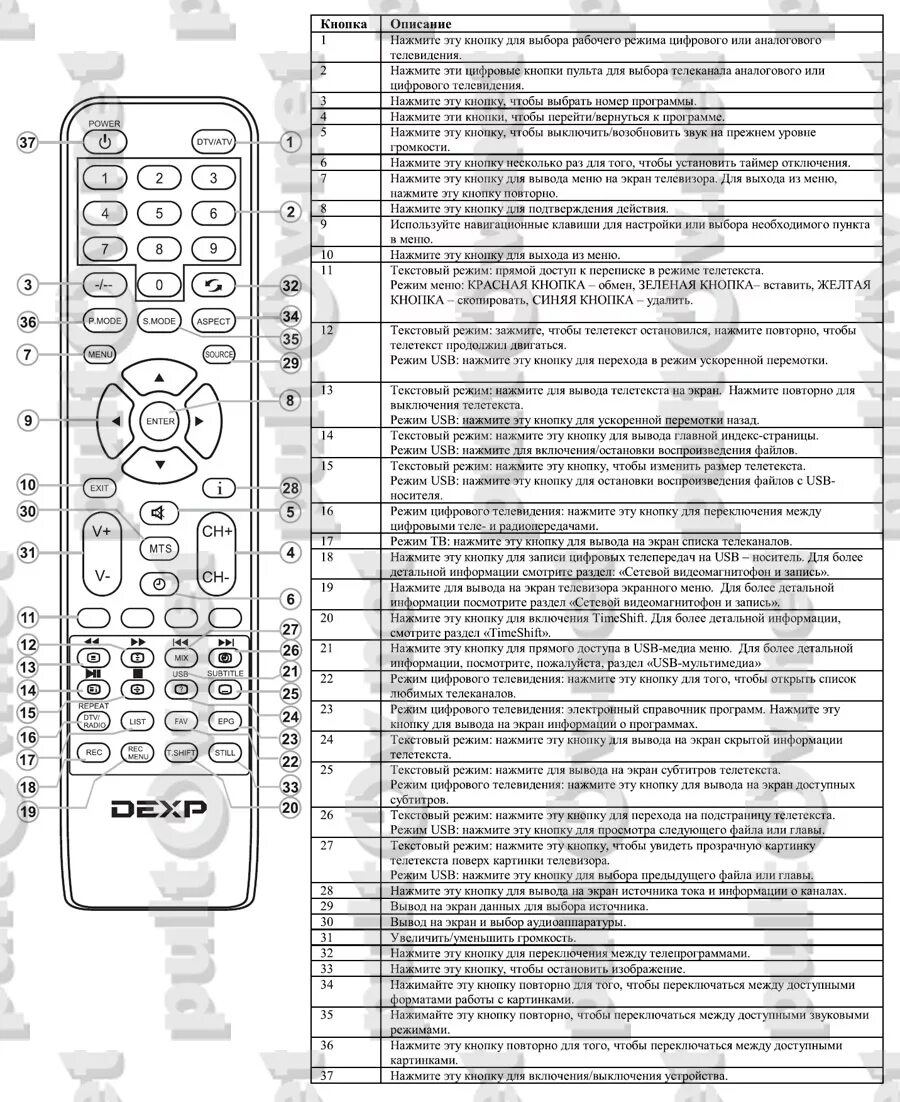 Код для телевизора. Пульт DEXP DZL 453 коды для телевизора. Пульт Ду универсальный DEXP DZL-453 коды для телевизора. Коды для универсального пульта DEXP К телевизору DEXP. Код для телевизора DEXP для пульта универсального DEXP.