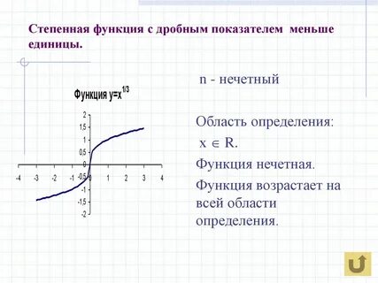 График функции в степени 1 3