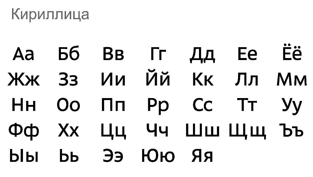 Отличить русские буквы. Алфавит. Алфавит кириллица и латиница. Современный алфавит. Латинизация кириллицы.