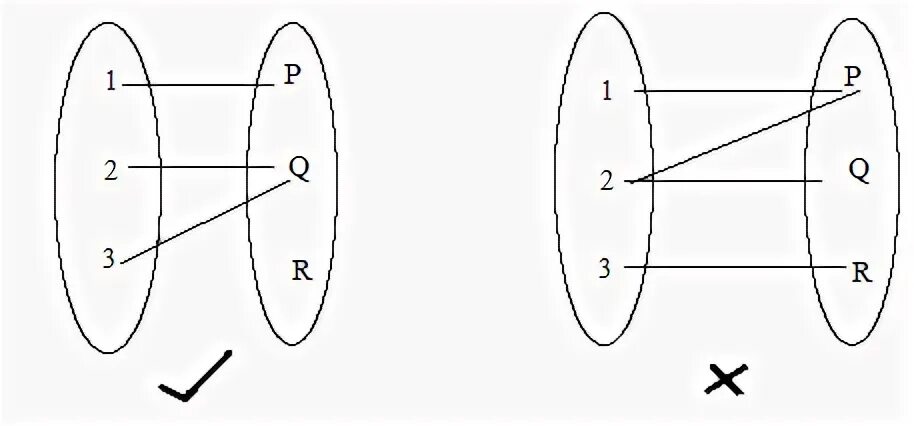 Function setting