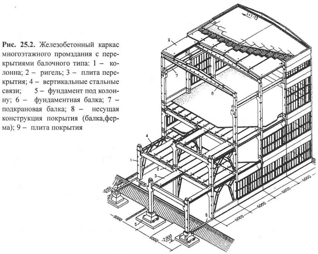 Возведения сборных железобетонных зданий