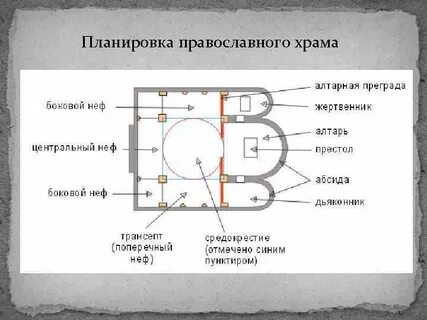 Схема устройства христианской церкви в римской империи