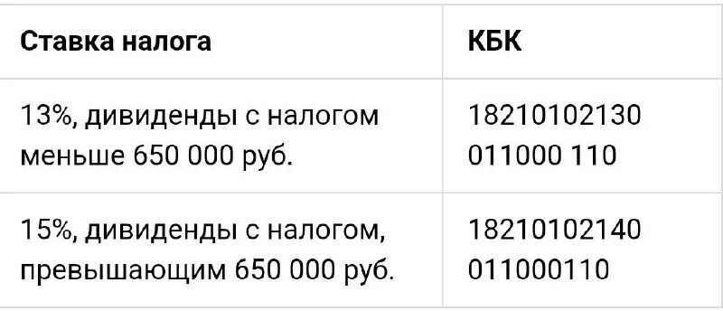 Ндфл дивиденды 2024 нерезиденты. Ндфл с дивидендов в 2024. Кбк по дивидендам 2024. Ндфл дивиденды 2024 нерезиденты. Удержан ндфл (13%) на сумму дивидендов.