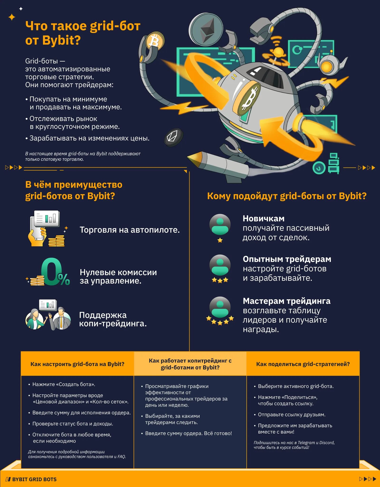 Копитрейдинг BYBIT. BYBIT бот. Grid bot BYBIT. TP/SL BYBIT что это.