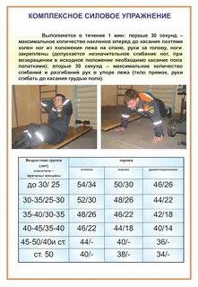 Нормативы по физо для мужчин