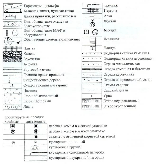 Условное обозначение фонтана на чертеже. Условное обозначение подпорной стенки. Условные обозначения генплана ГОСТ на чертежах. Условные обозначения на чертежах строительных инженерных сетей. Условное обозначение на планах гост