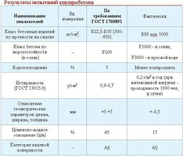 Смесь для тротуарной плитки своими руками. Состав смеси бетона для тротуарной плитки. тротуарная плитка состав раствора пропорции. соотношение цемента и песка для тротуарной плитки. пропорции бетона для тротуарной плитки в пропорциях.