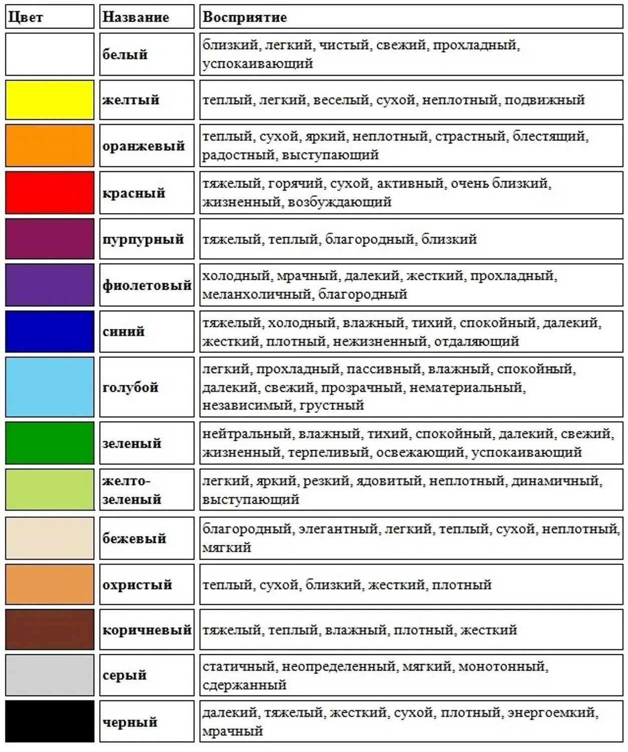 Подобрать цвет к слову. Значение цветов. Психология цвета. Что означают цвета. Характеристика цветов.