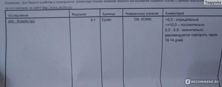 Краснуха g при беременности. Анализ на краснуху. краснуха иммуноглобулин g. результат анализа на краснуху. иммуноглобулин g к краснухе норма.