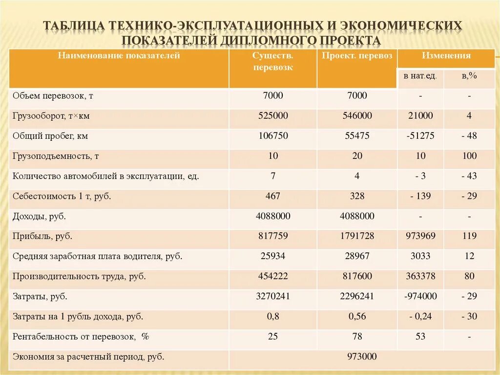 Технически эксплуатационные